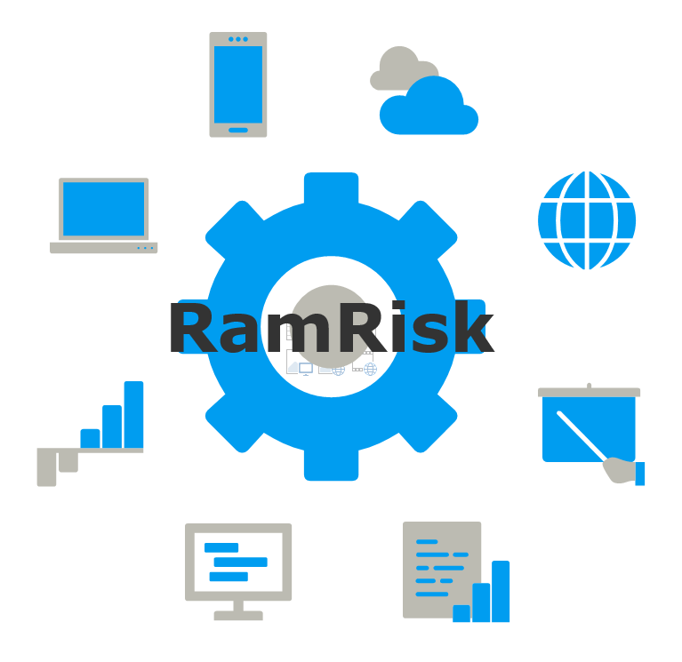 RamRisk API-presentasjon